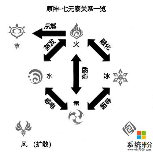 原神角色屬性相克 原神角色屬性相克對照表