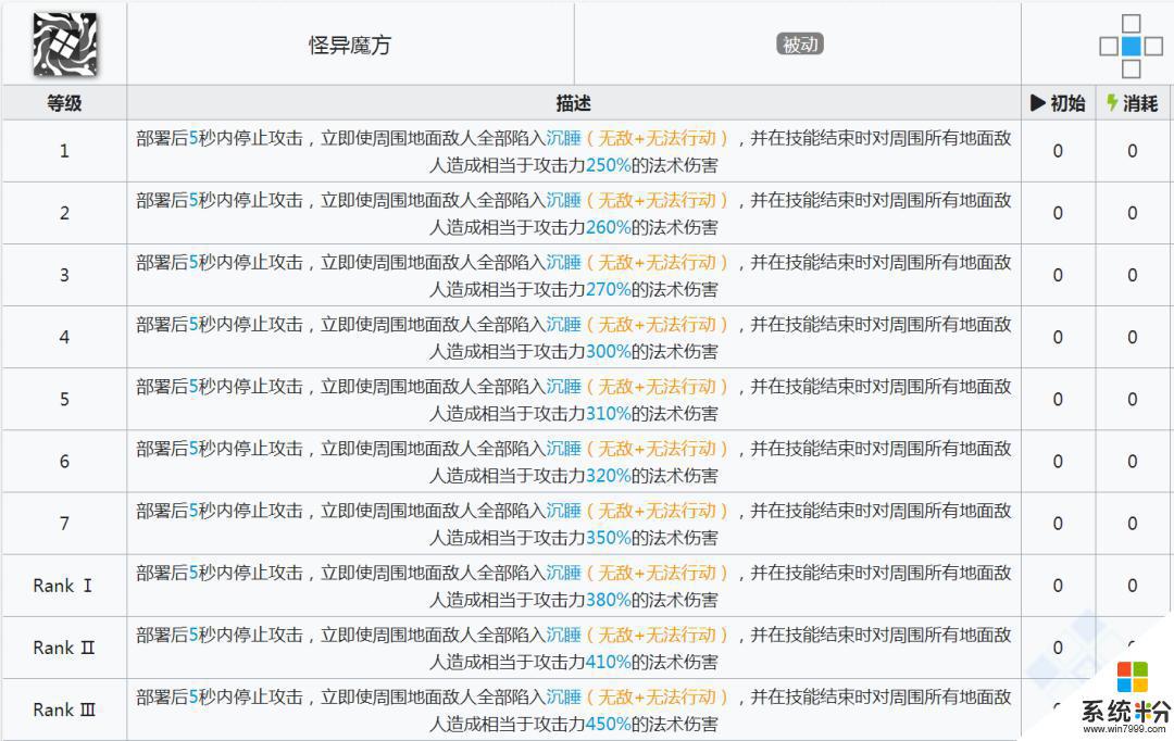 明日方舟特种卡夫卡怎么用 明日方舟快活特种卡夫卡如何使用？