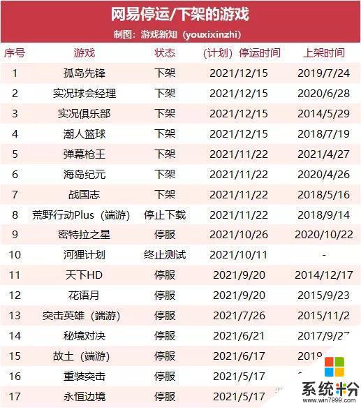 停服游戏steam 大厂游戏下架数量2021