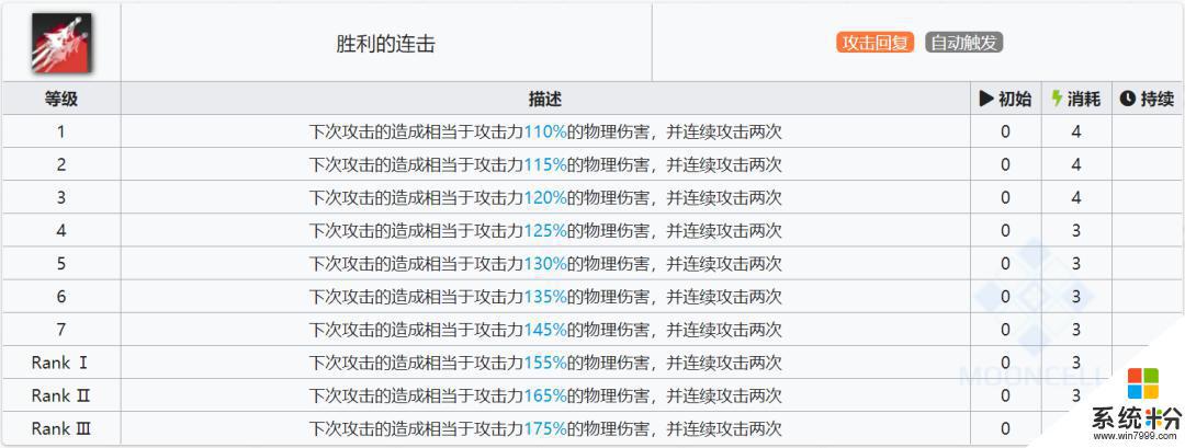 明日方舟伯拉斯 明日方舟六星支援近卫帕拉斯实战技巧和心得分享