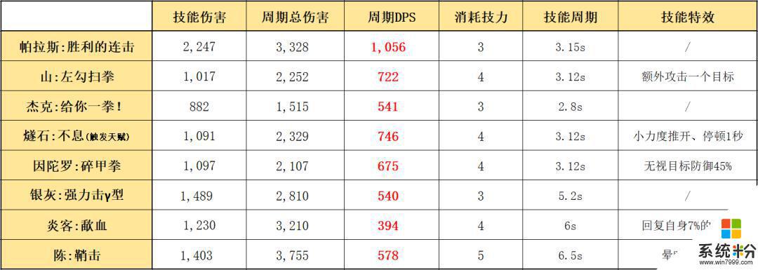 明日方舟伯拉斯 明日方舟六星支援近卫帕拉斯实战技巧和心得分享