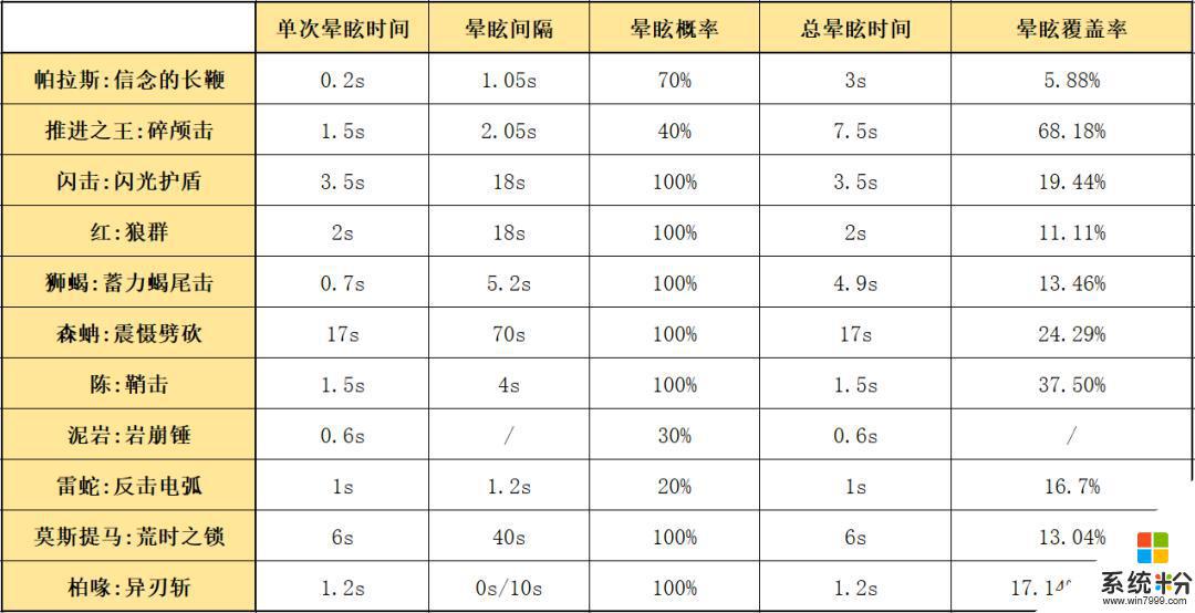 明日方舟伯拉斯 明日方舟六星支援近卫帕拉斯实战技巧和心得分享