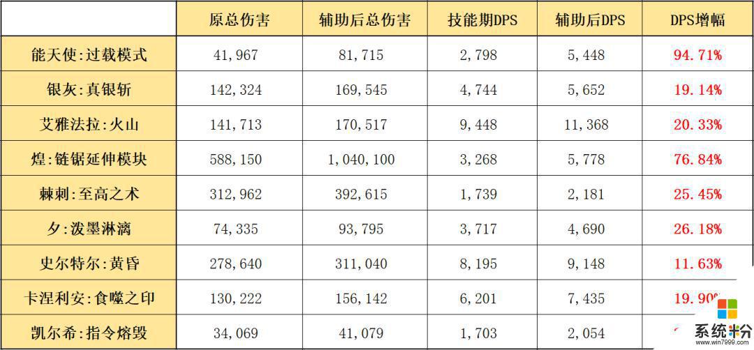 明日方舟伯拉斯 明日方舟六星支援近卫帕拉斯实战技巧和心得分享