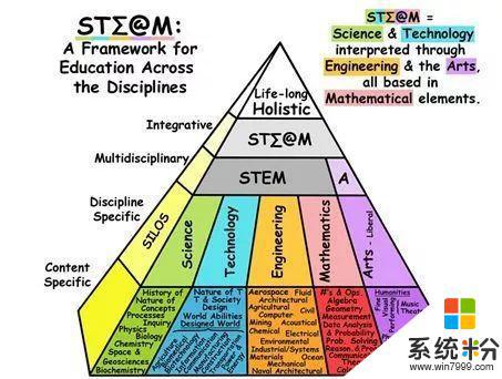 上海steam教育哪裏有 上海幼兒園STEAM課程推廣情況