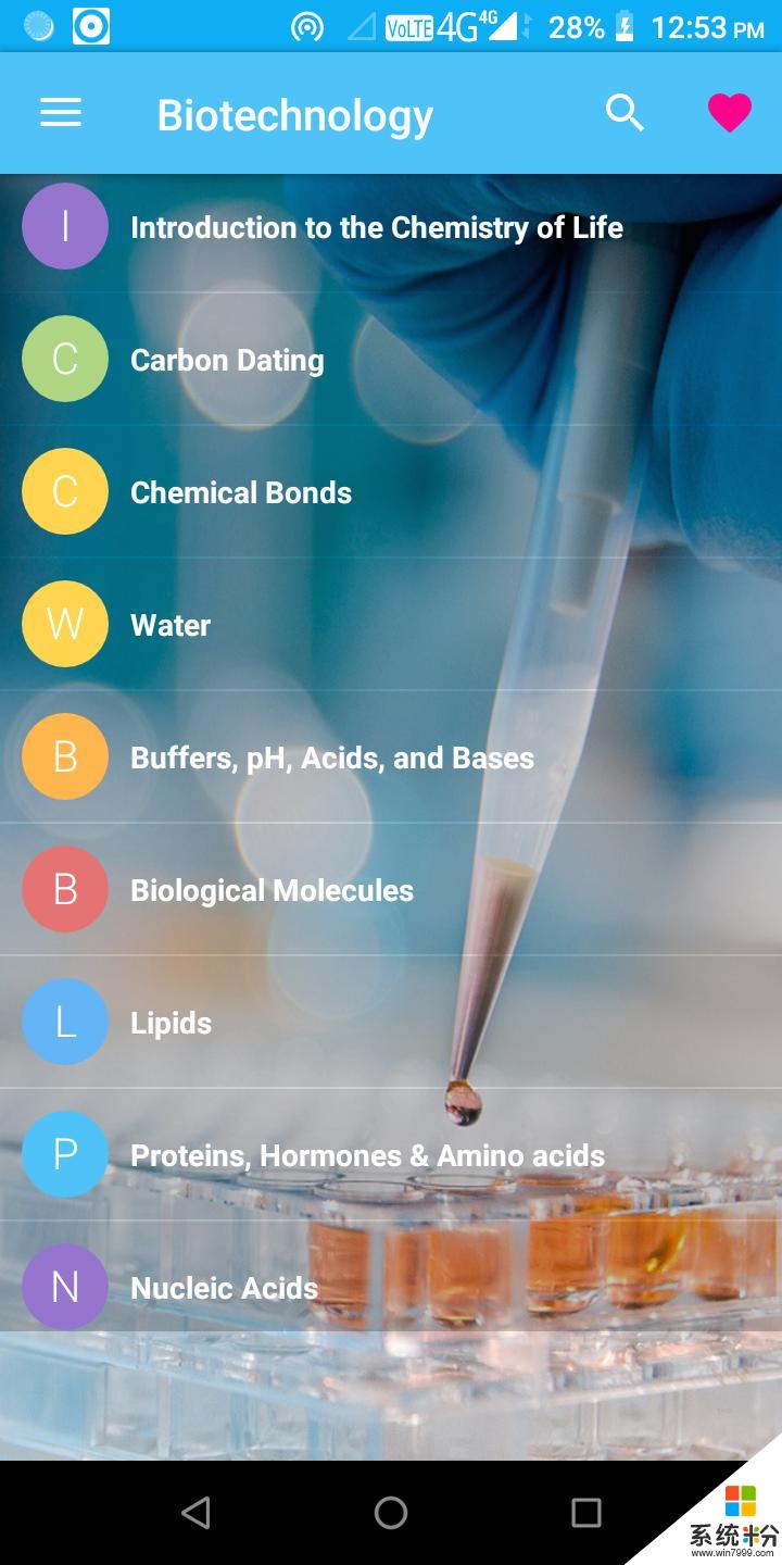 Biotechnology手机软件下载_Biotechnology官网app下载v1.5
