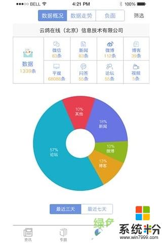 企業頭條軟件下載_企業頭條官網app下載v1.0.0