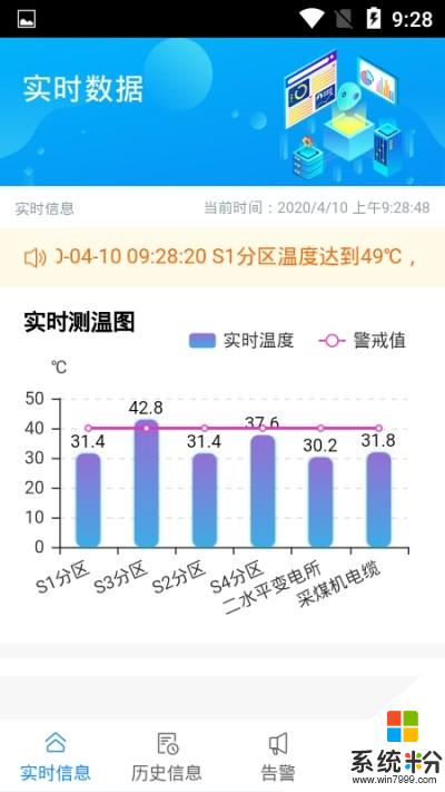 分布式测温app下载_分布式测温手机app下载v1.0