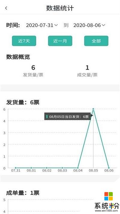 遠長貨主版安卓版下載_遠長貨主版官網app下載v1.0.0