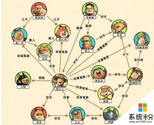 《文字來找茬》光頭關係網通關經驗總結