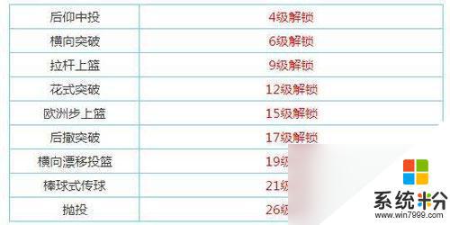 街頭籃球手遊PG職業怎麼玩