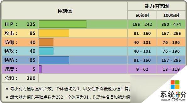 口袋妖怪小智版阿尔宙斯配招攻略