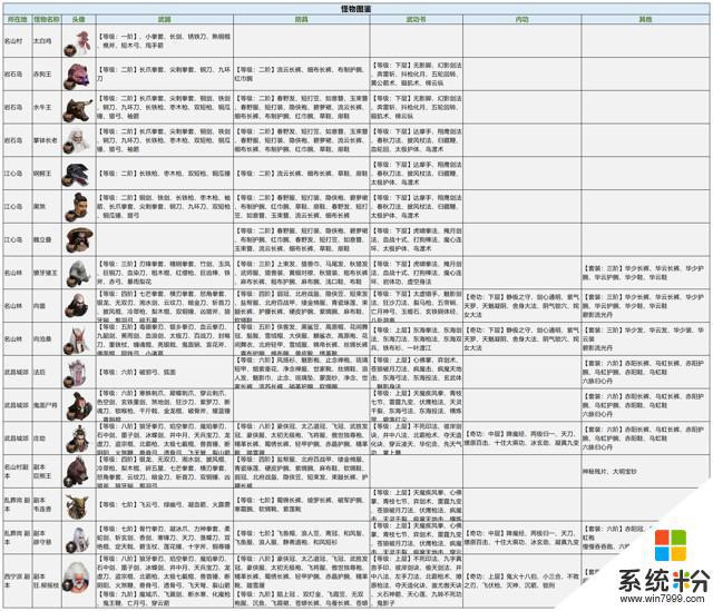 异侠传道消魔长被动技能效果解释