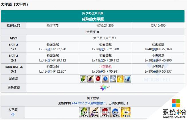 FGO黑曜石小刀刷取攻略