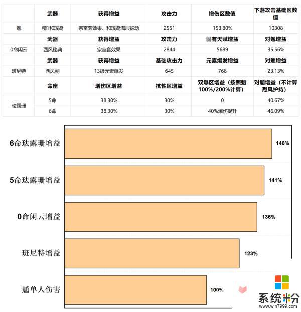 《原神》閑雲命座抽取建議心得體驗