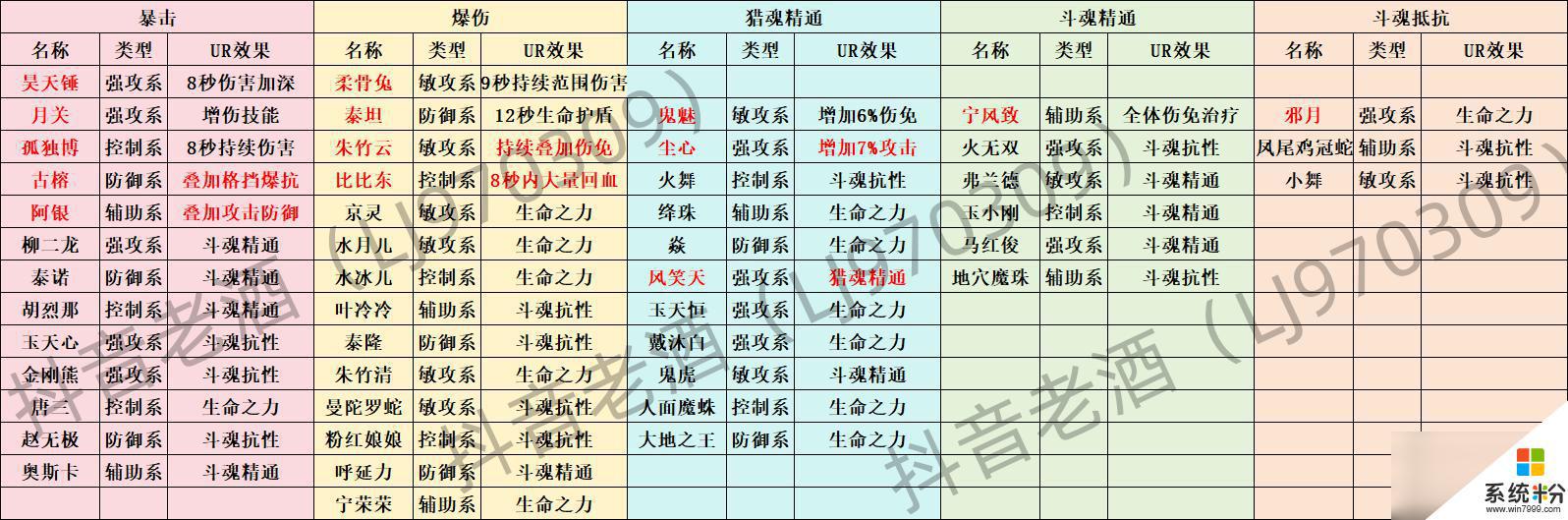 斗罗大陆史莱克学院魂卡系统详解