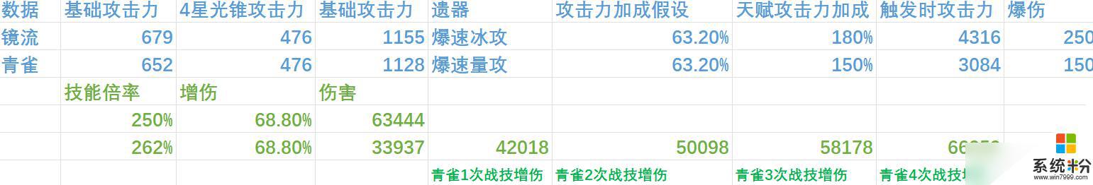 崩坏星穹铁道2.0青雀技能释放攻略