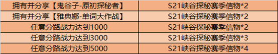 王者荣耀峡谷探秘版本更新公告