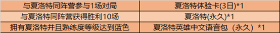 王者荣耀峡谷探秘版本更新公告