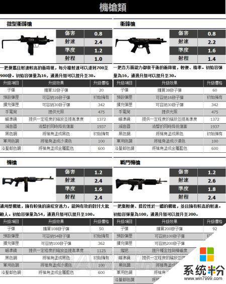 俠盜獵車手GTA5隱藏武器在哪裏