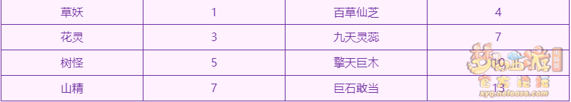 夢幻西遊靈心護神樹怎麼打