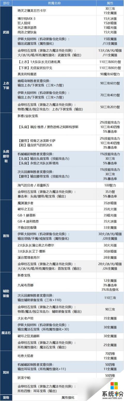 DNF鬼泣提升攻略