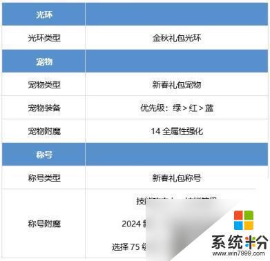 DNF鬼泣提升攻略