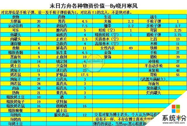 末日方舟全新资料片什么时候上线