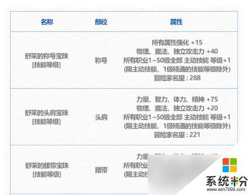 dnf年套寶珠可以選擇幾個