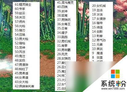 《DNF》2021最新職業推薦