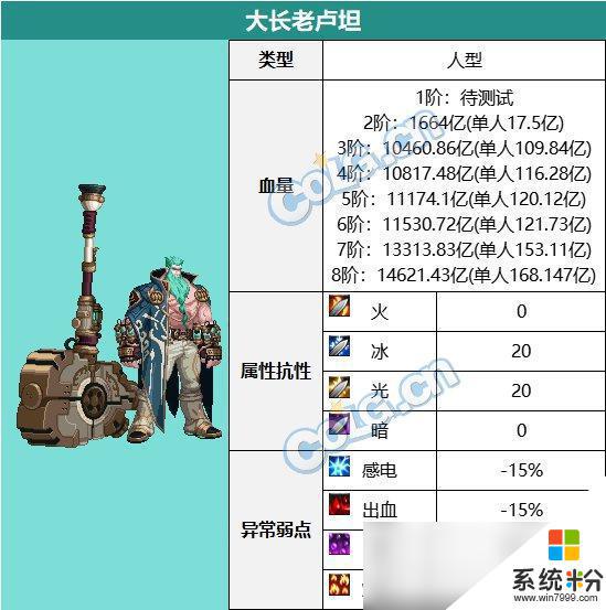 DNF超世界模式大長老盧坦技巧