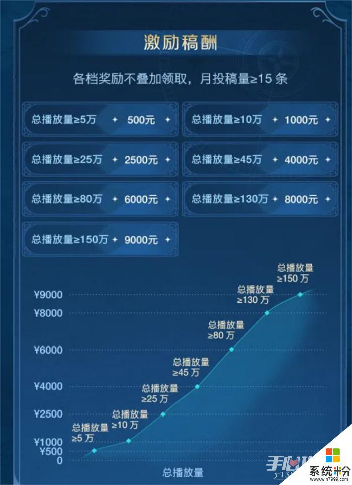 《世界啟元》野蠻測試開啟時間