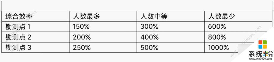 怎么在艾塔纪元虚空深境白嫖龙渊