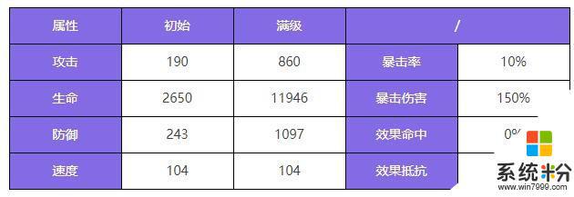 众神派对卜塔艾因角色介绍