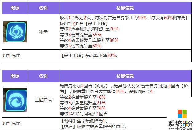 众神派对卜塔艾因角色介绍