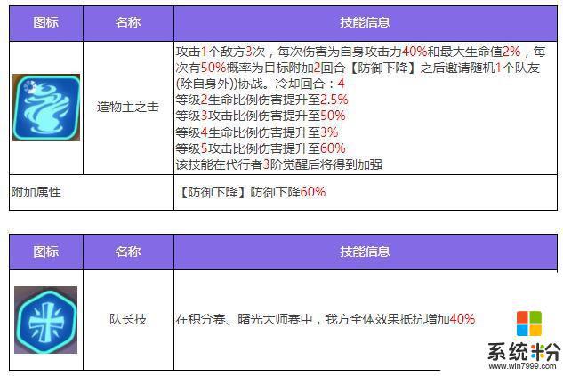 众神派对卜塔艾因角色介绍