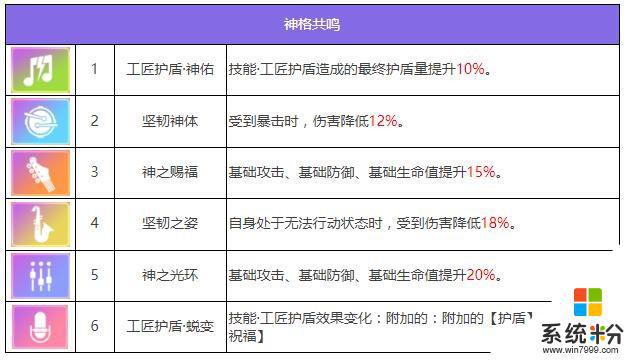 众神派对卜塔艾因角色介绍