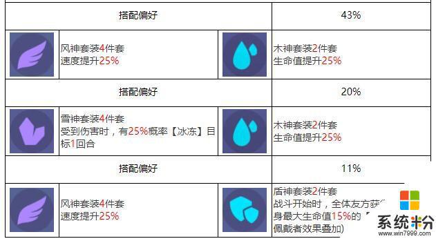 众神派对卜塔艾因角色介绍