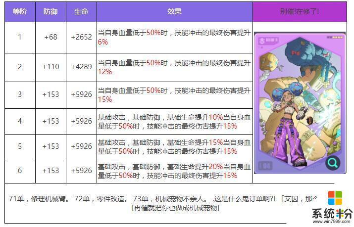 众神派对卜塔艾因角色介绍