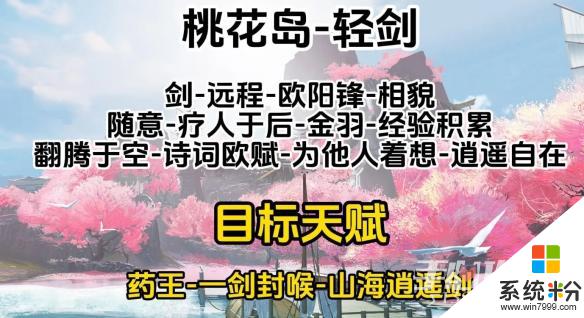 射雕手遊天賦怎麼選擇