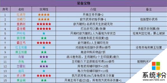 英雄杀收复燕云装备宝物怎么选择