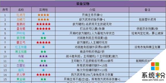 英雄杀收复燕云怎么完成