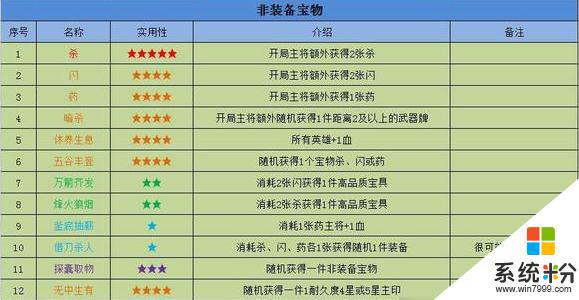 英雄殺收複燕雲怎麼完成