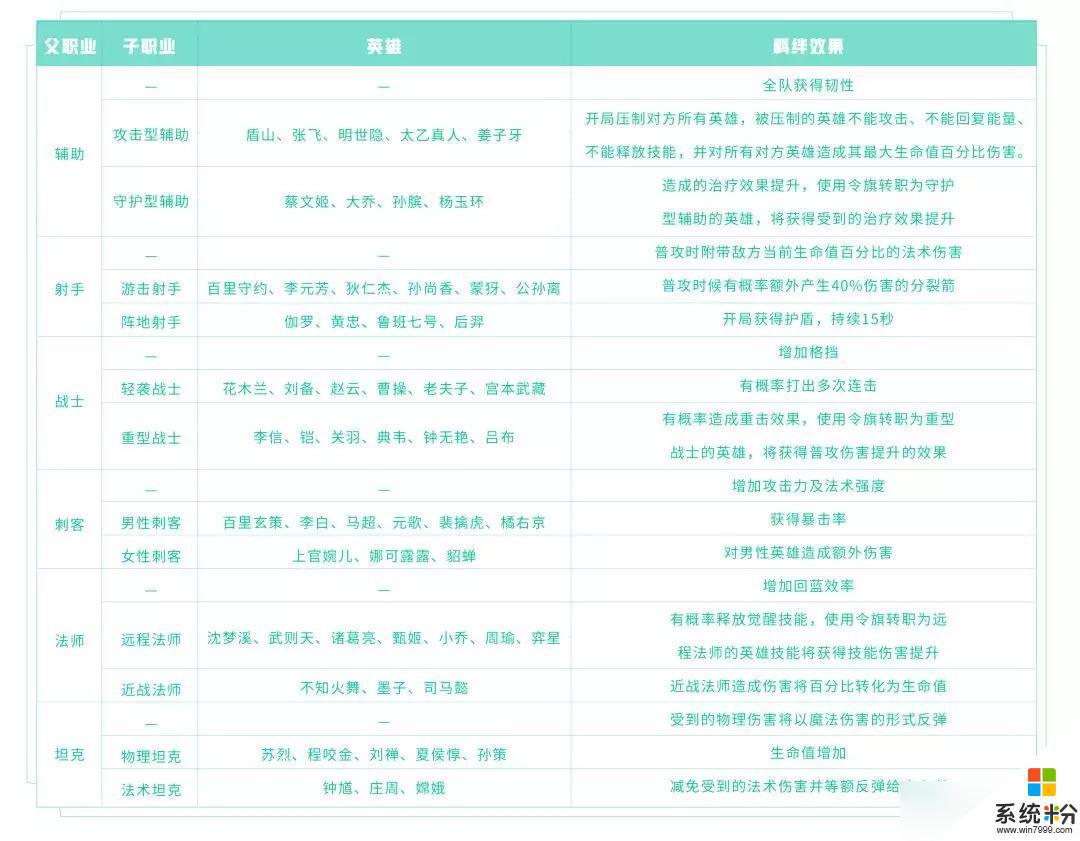 《王者荣耀》模拟战新英雄加入攻略