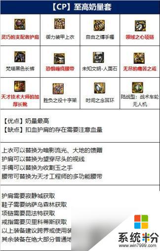 dnf奶爸110版本裝備如何選擇