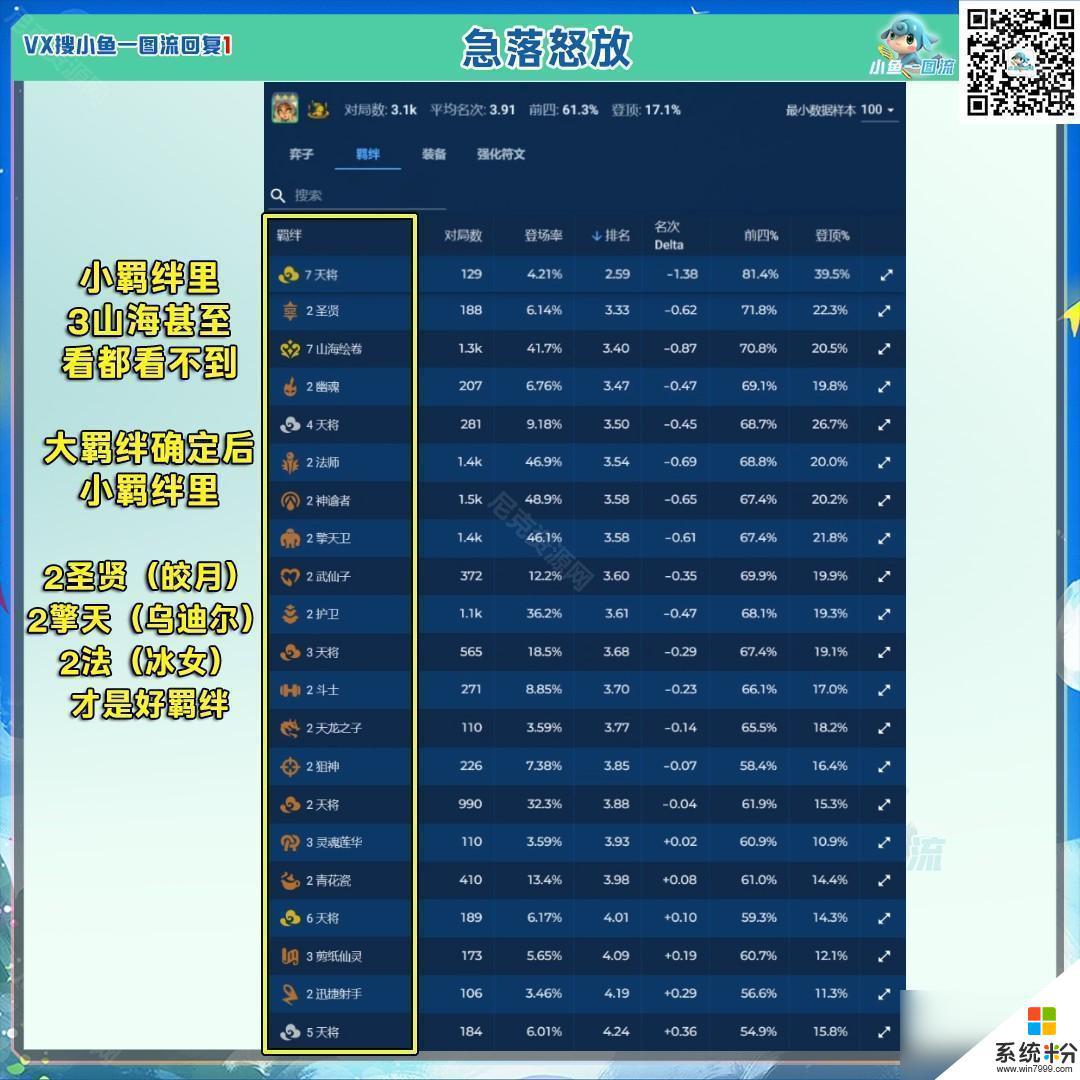 雲頂之弈急落怒放妮蔻最強陣容羈絆推薦