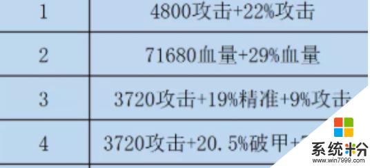 咸鱼之王双攻破甲水晶选择推荐