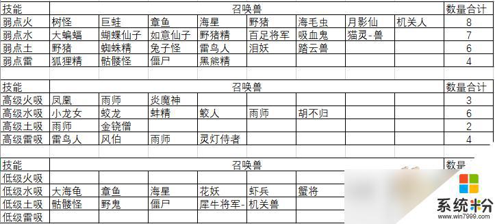 梦幻西游须弥输出提升攻略