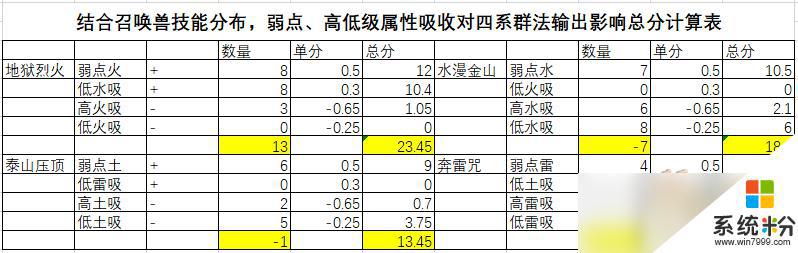 梦幻西游须弥输出提升攻略