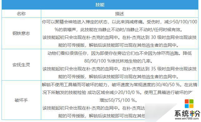 《黎明杀机》大张伟传承技能介绍