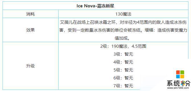 《剑与家园》艾薇儿技能加点建议